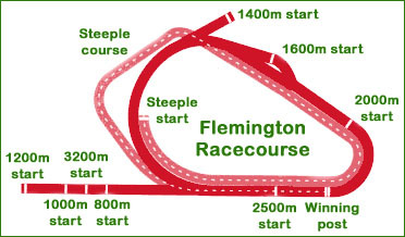 flemingtoncourse.jpg